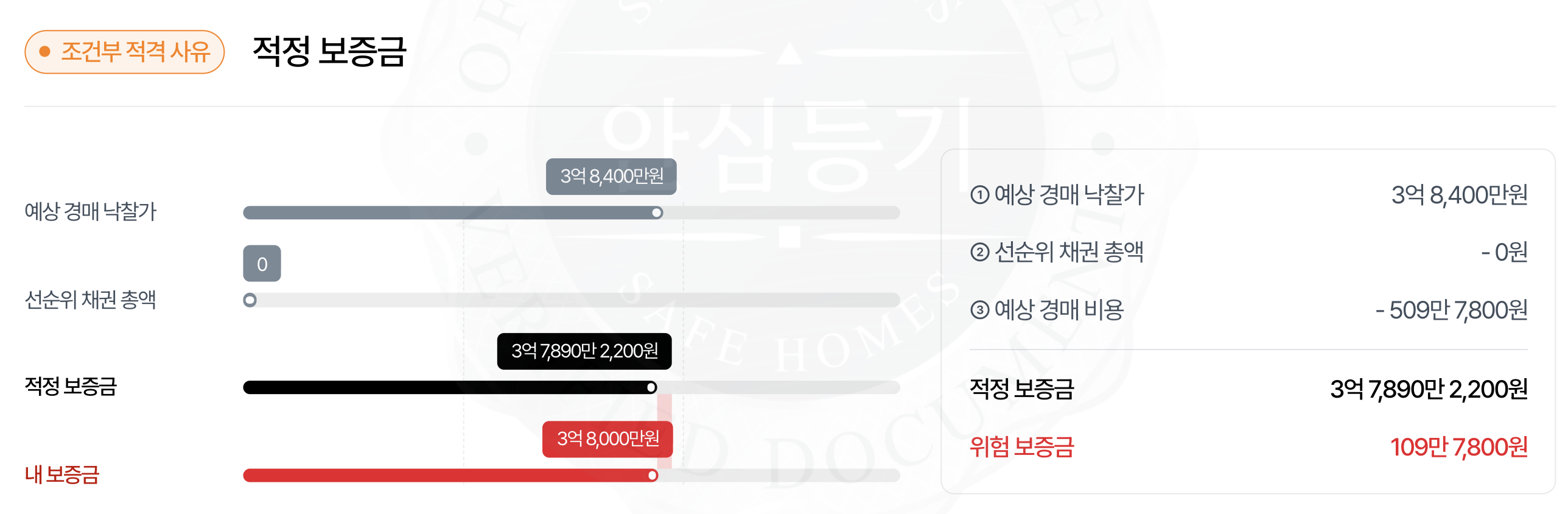 안심등기
