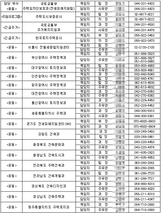 전세사기 대처 부서