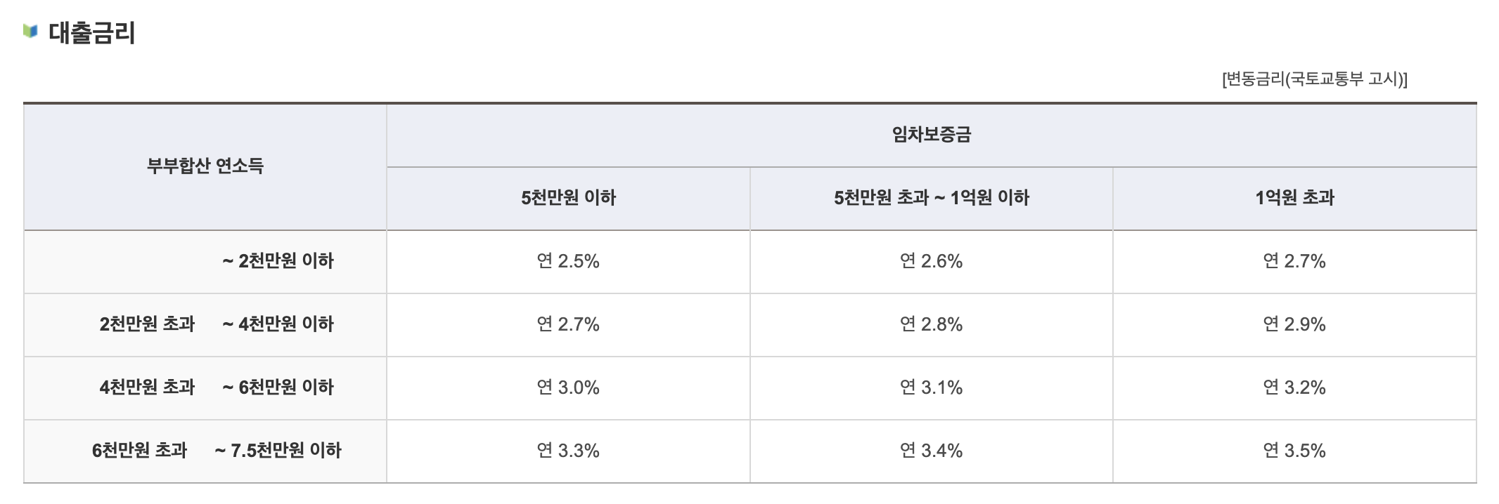 주택도시기금
