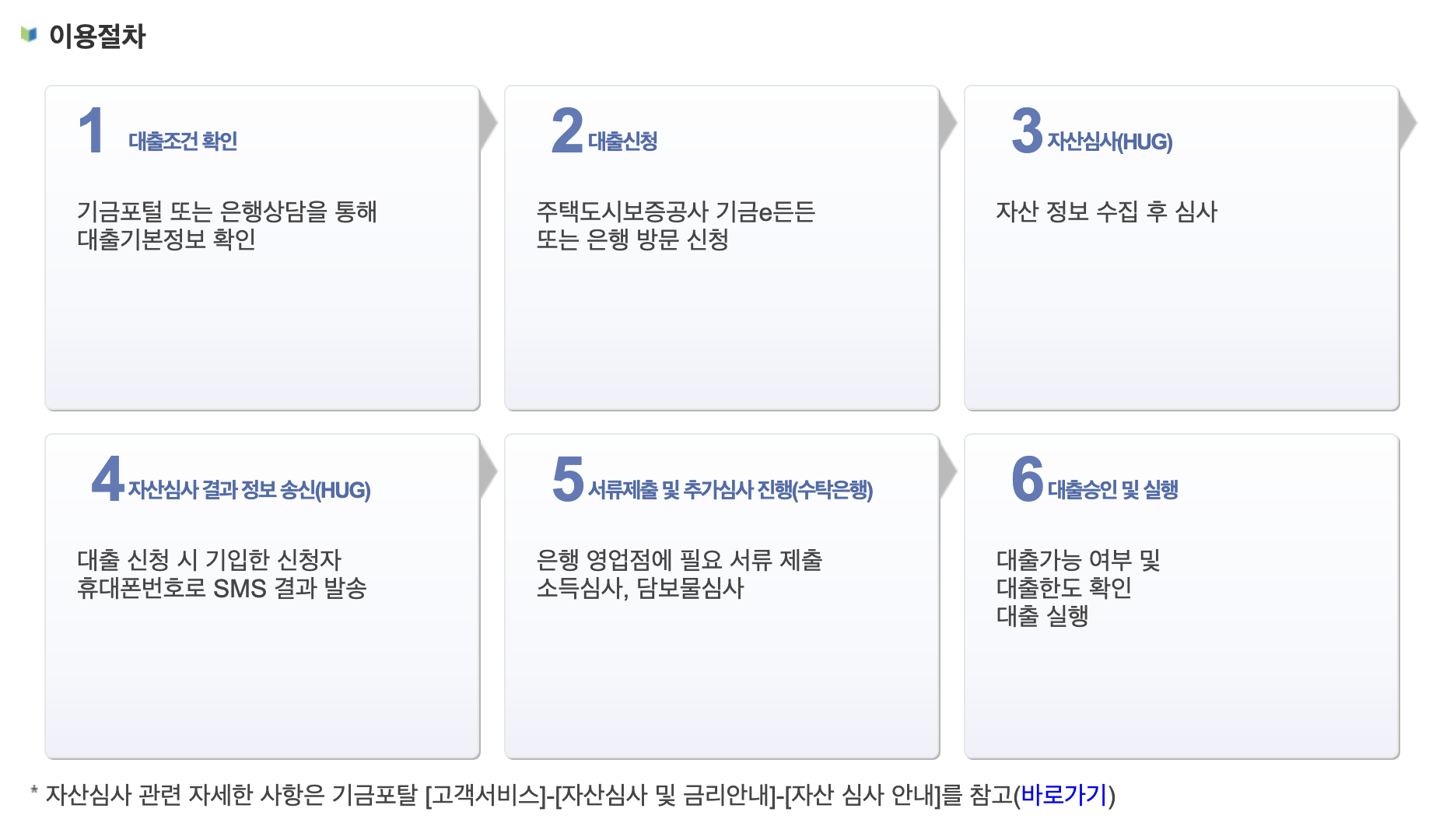 주택도시기금
