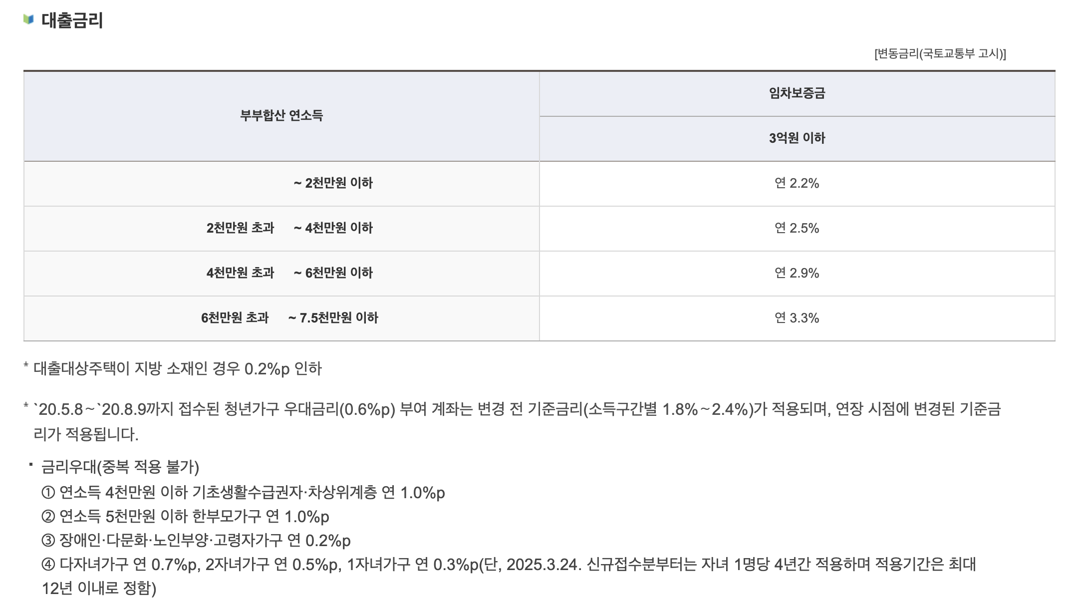 주택도시기금