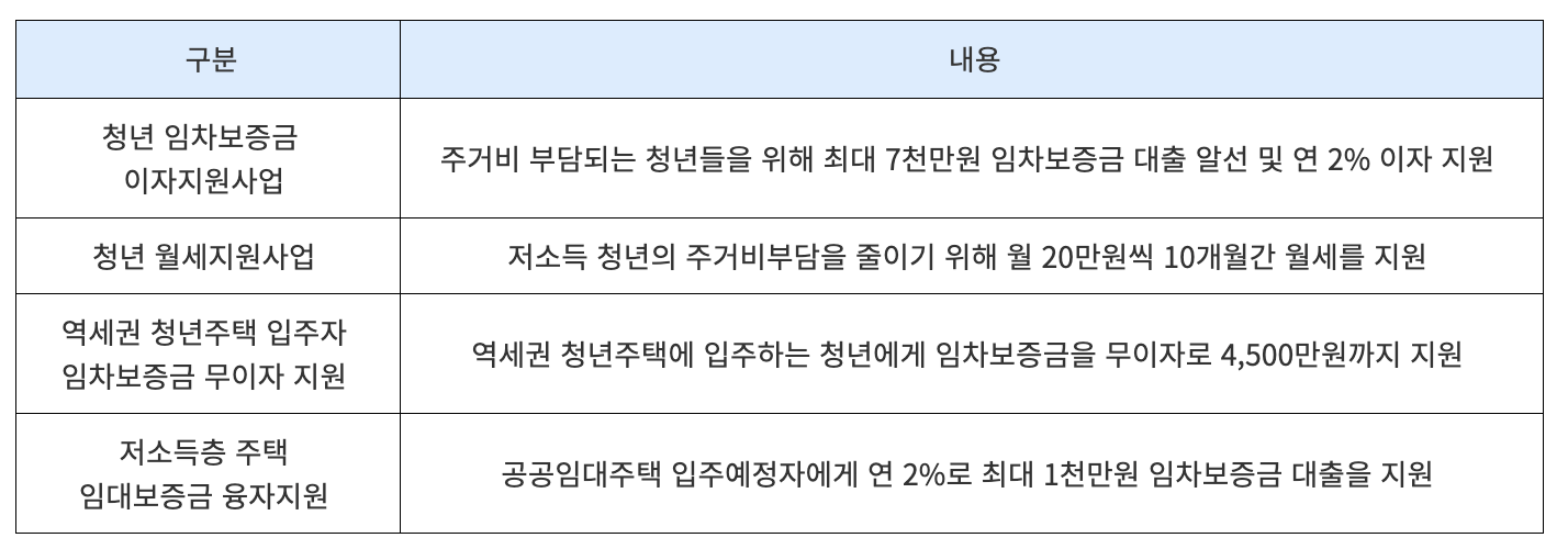 서울특별시