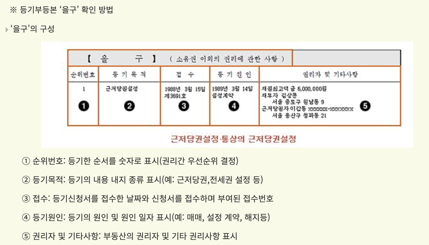 인터넷등기소