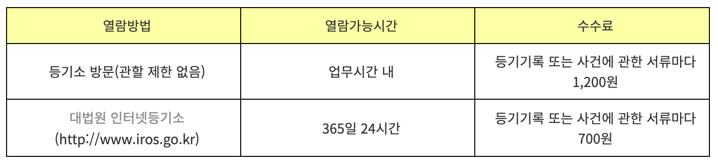 인터넷등기소