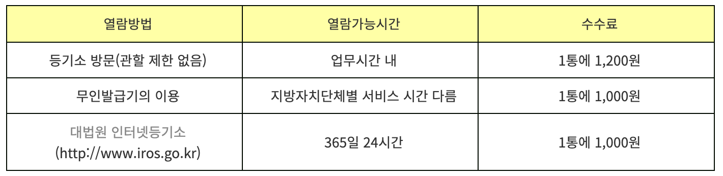 인터넷등기소