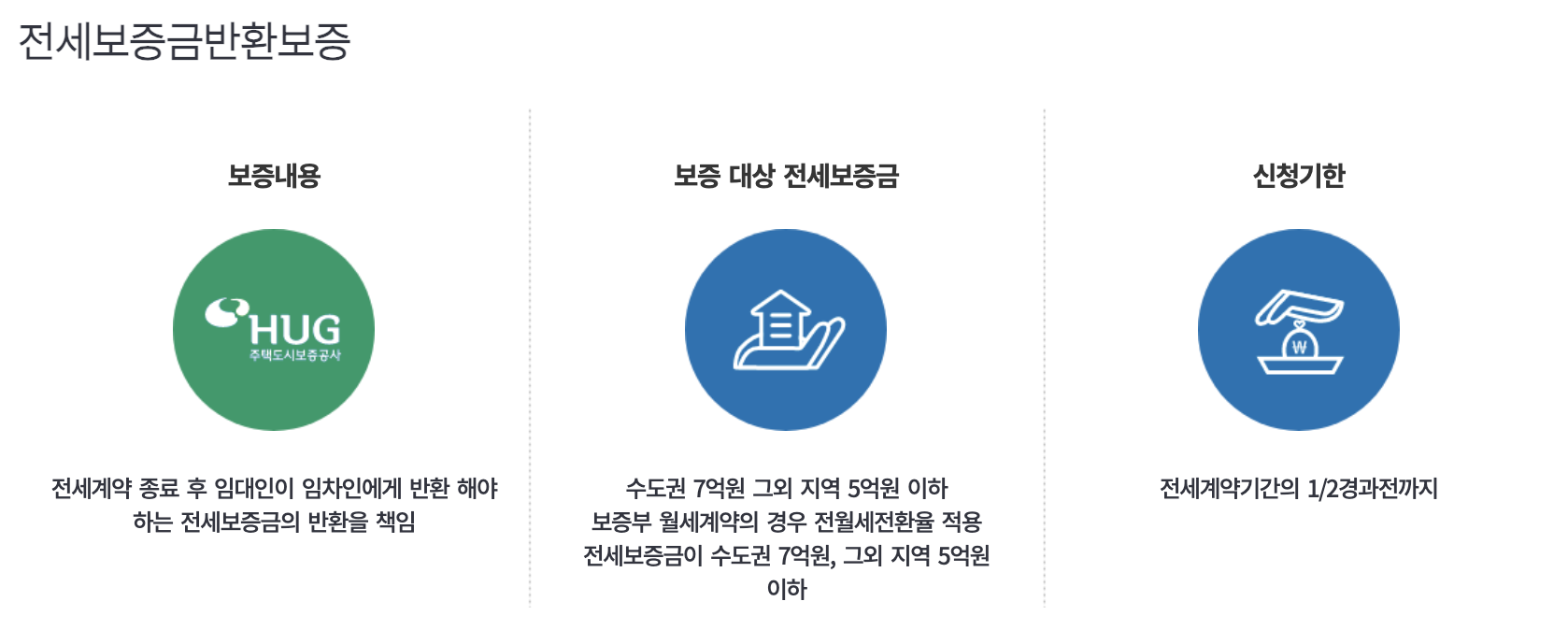 허그보증보험