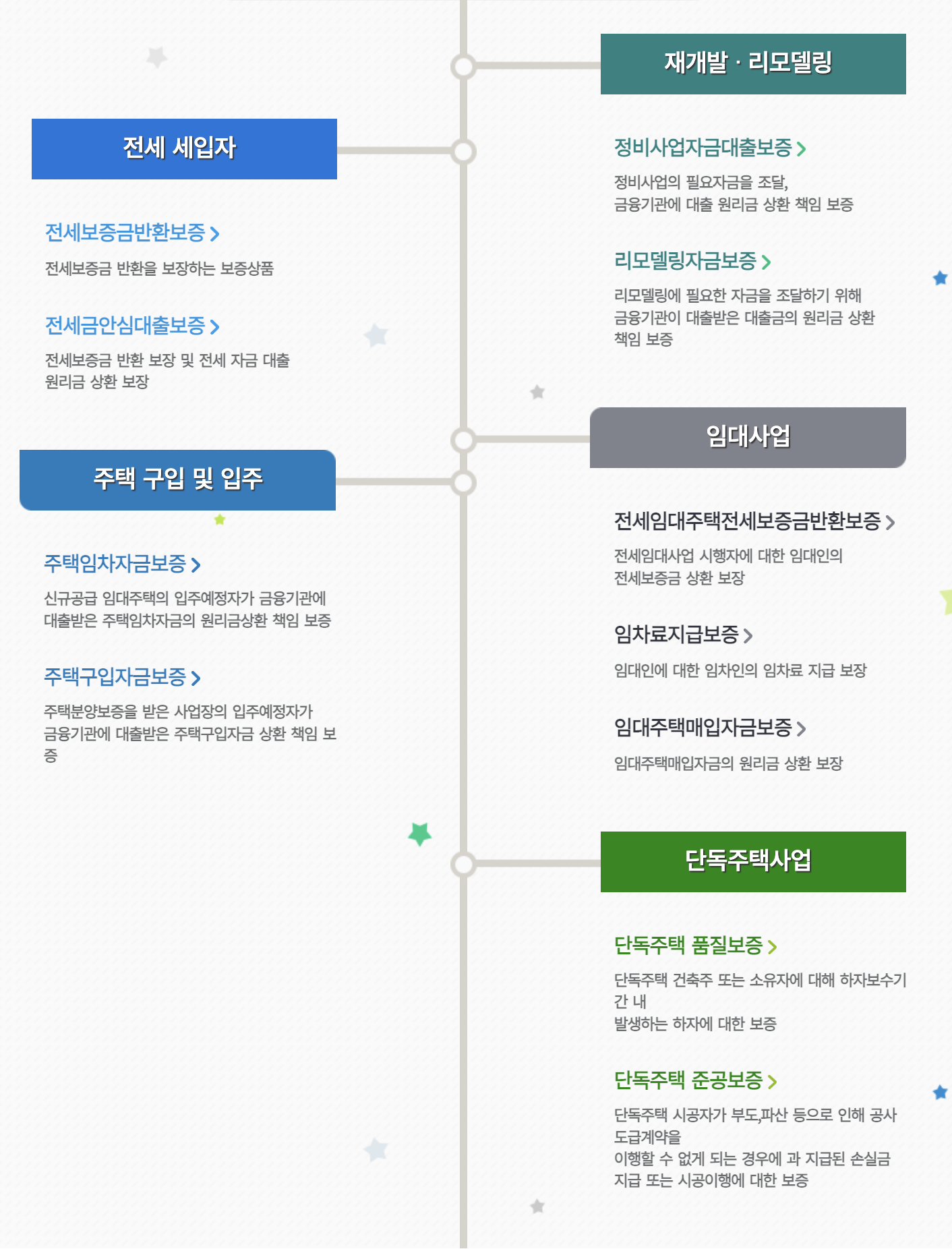 허그보증보험