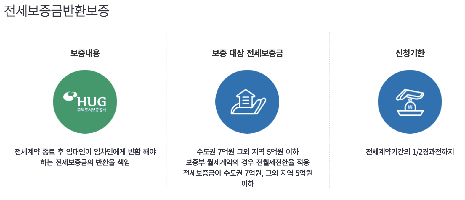 허그보증보험