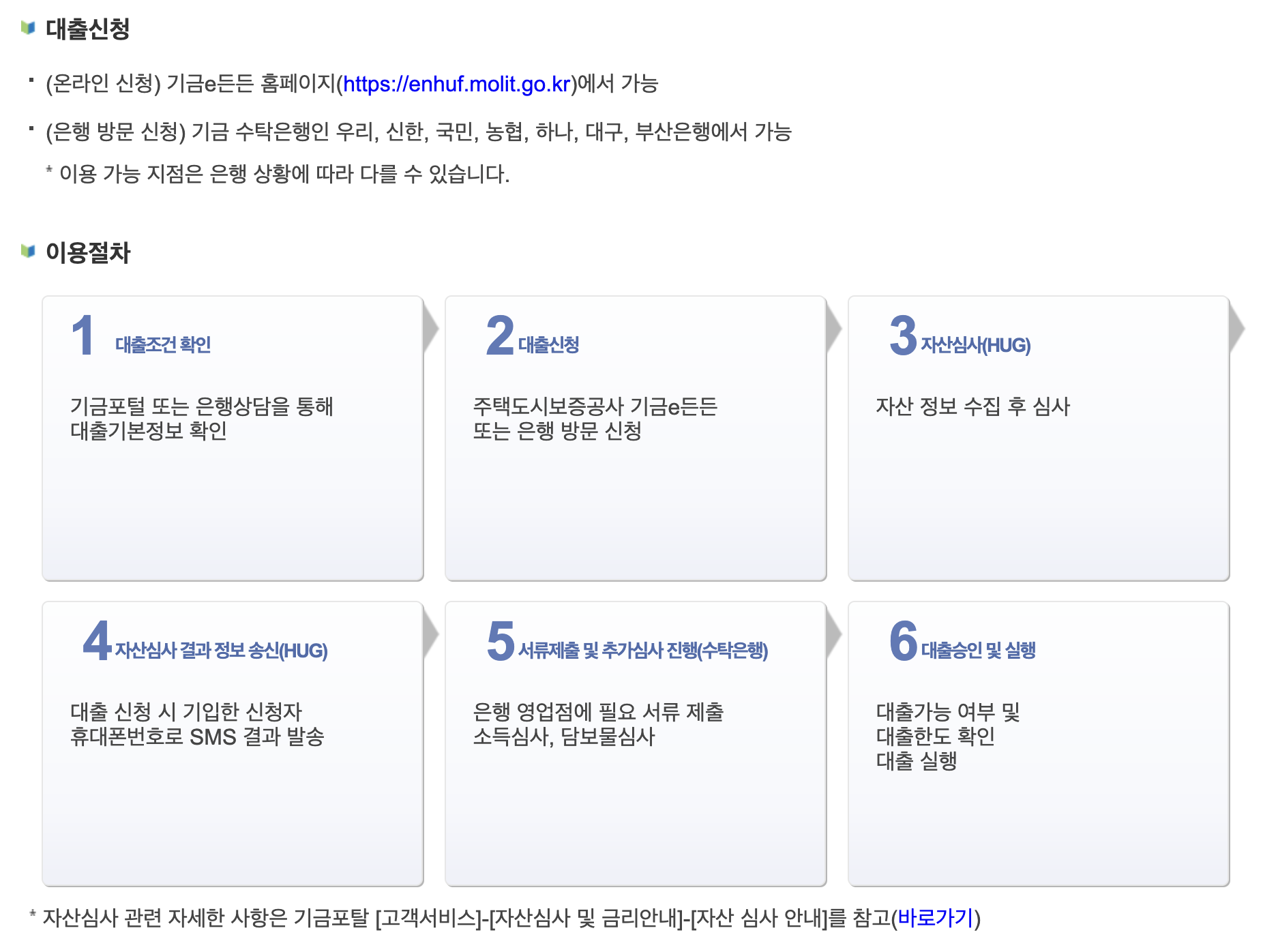 주택도시기금