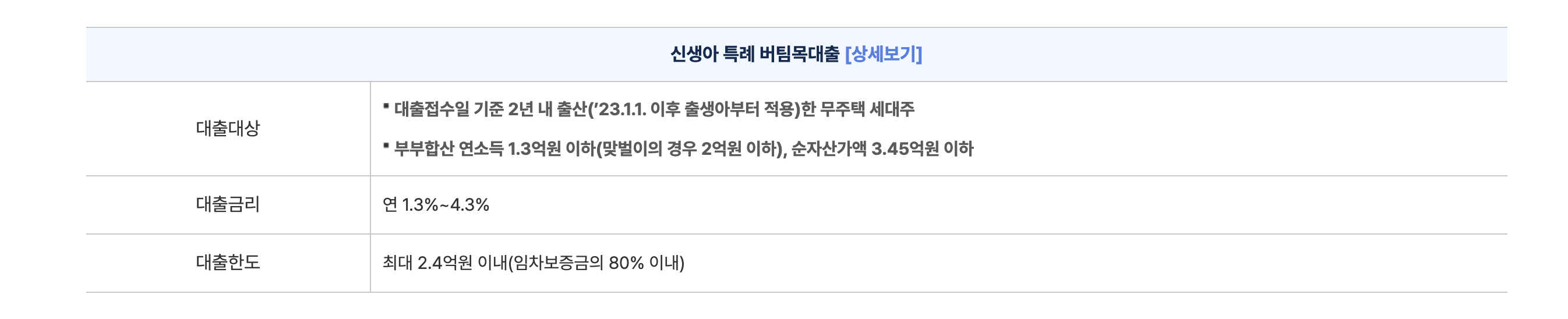 주택도시기금