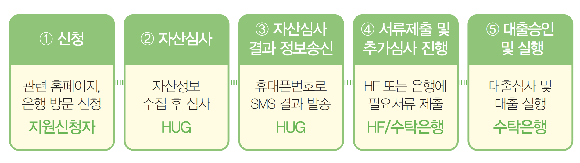 서울특별시