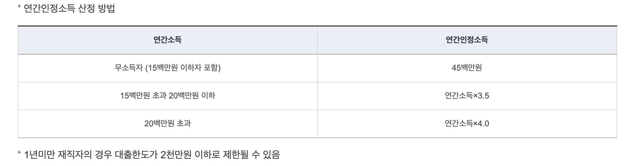주택도시기금