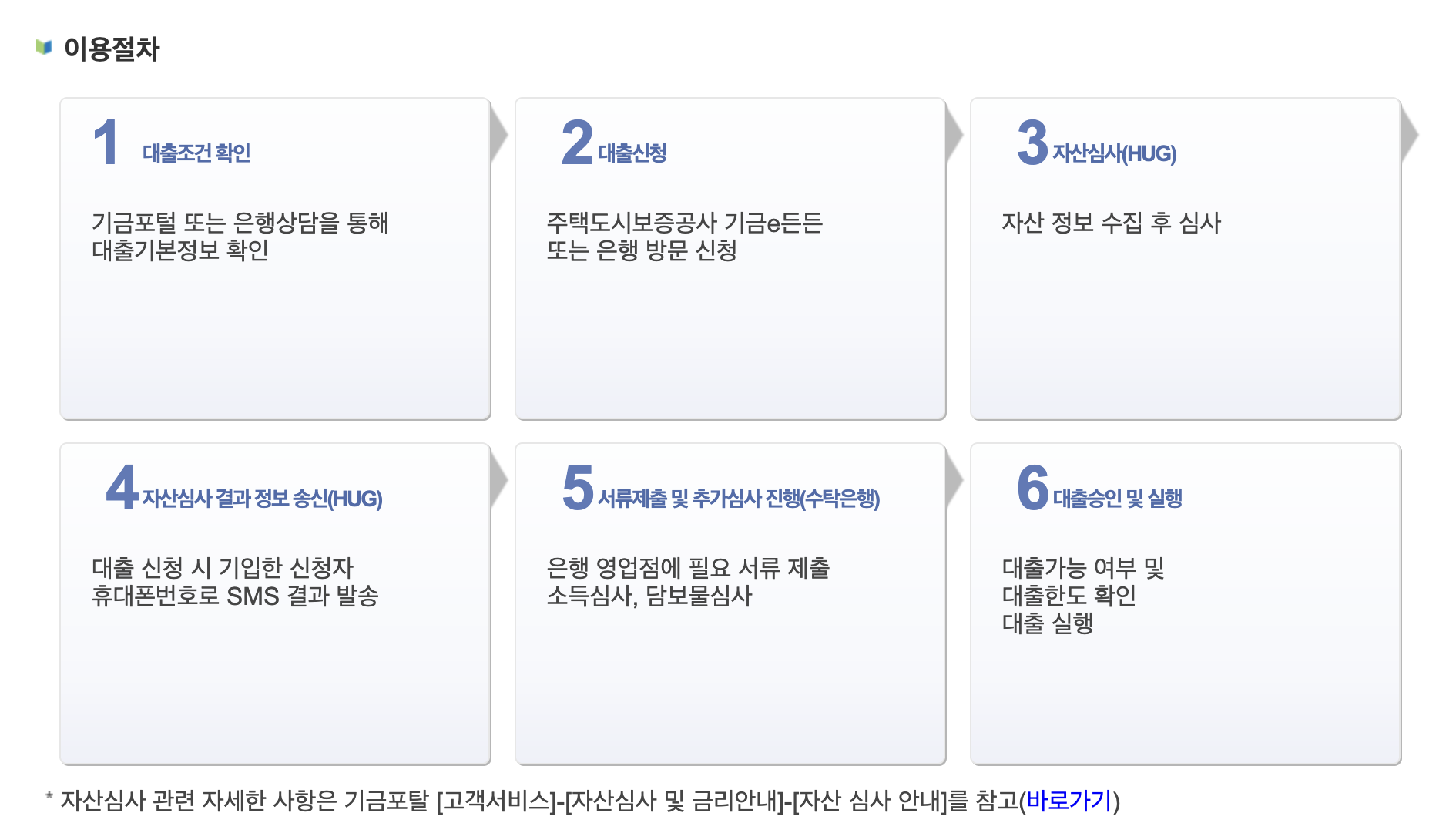 주택도시기금