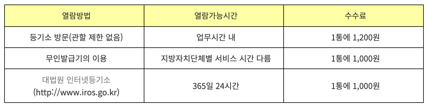 인터넷등기소