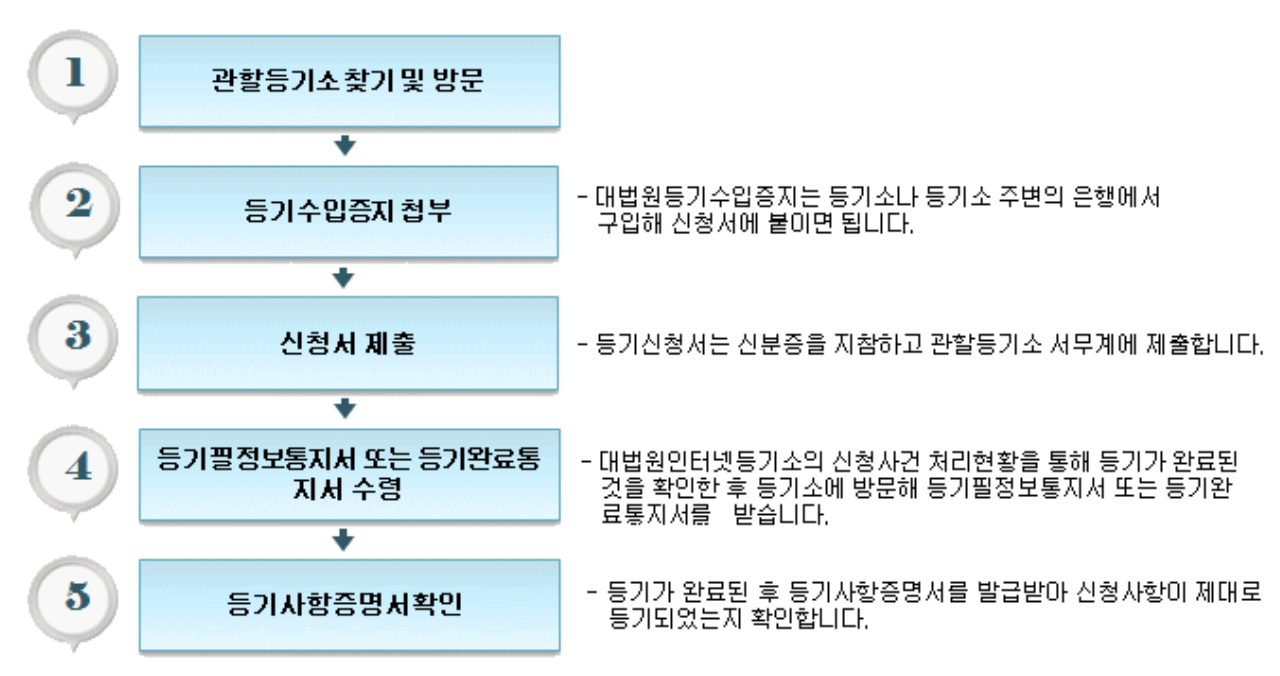 법제처