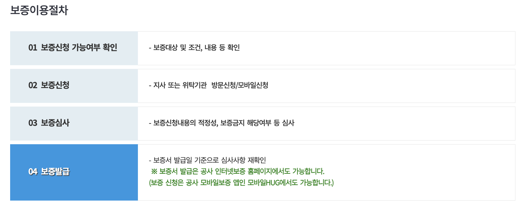 허그보증보험