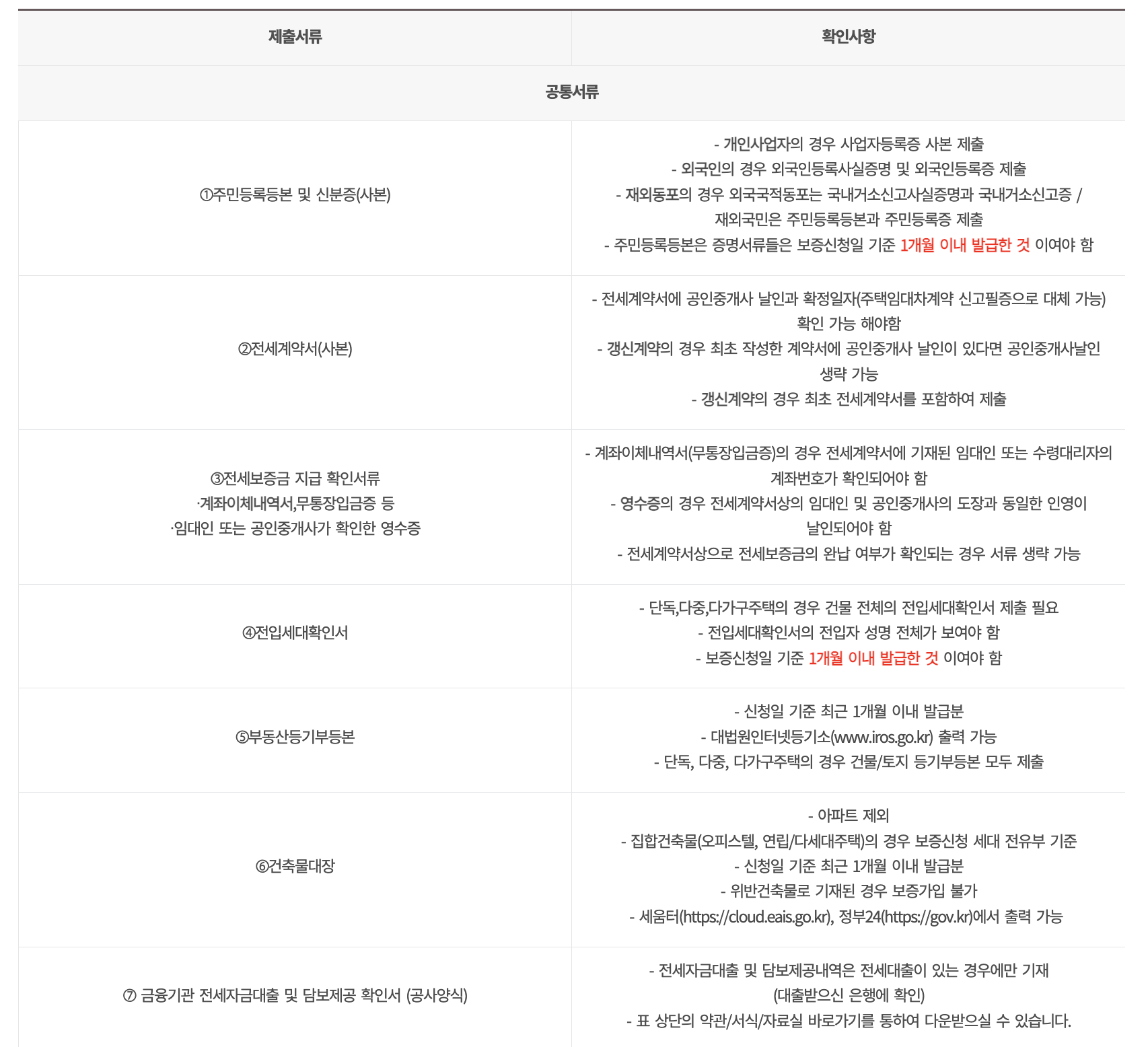 https://www.khug.or.kr/hug/web/ig/dr/igdr000002.jsp?tabMenu=Y