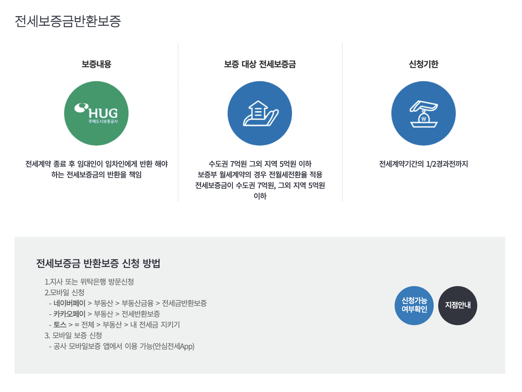 허그보증보험
