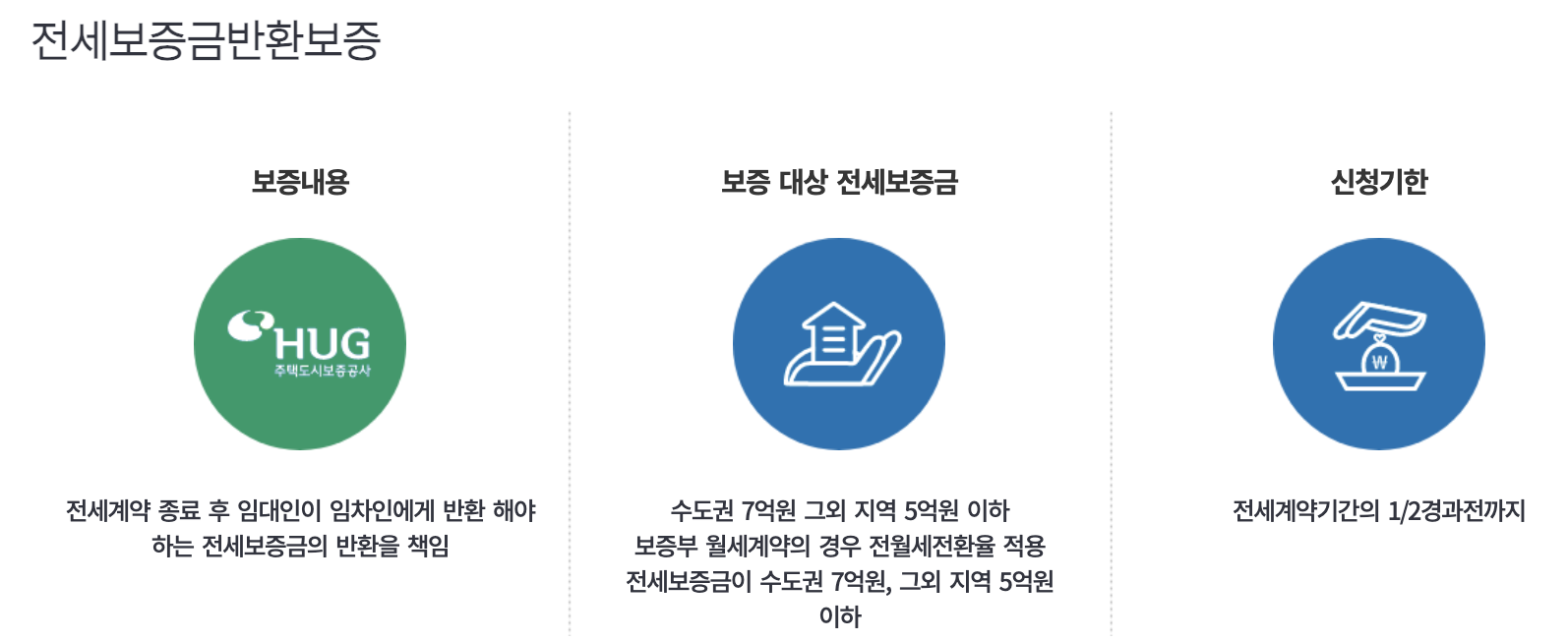 허그보증보험