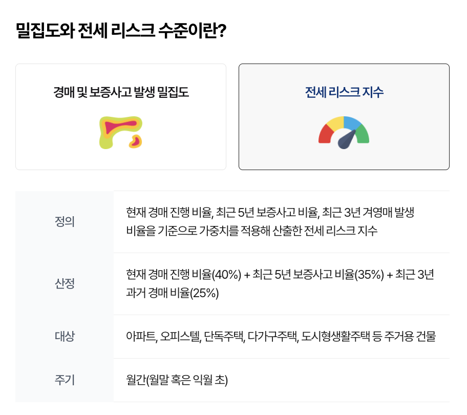전세리스크지수
