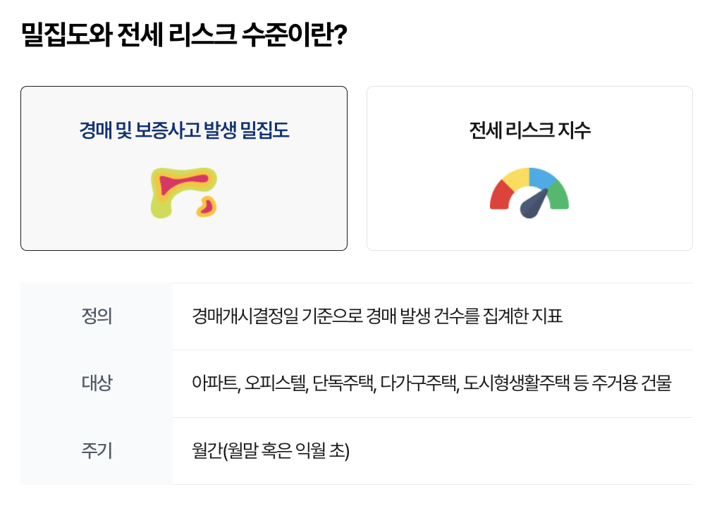 리스크맵 경매 보증사고 밀집도