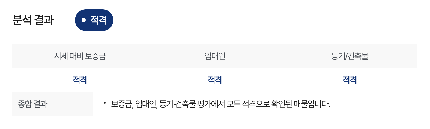 안심등기