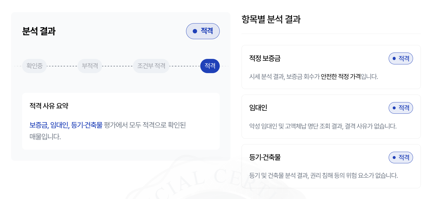 안심등기