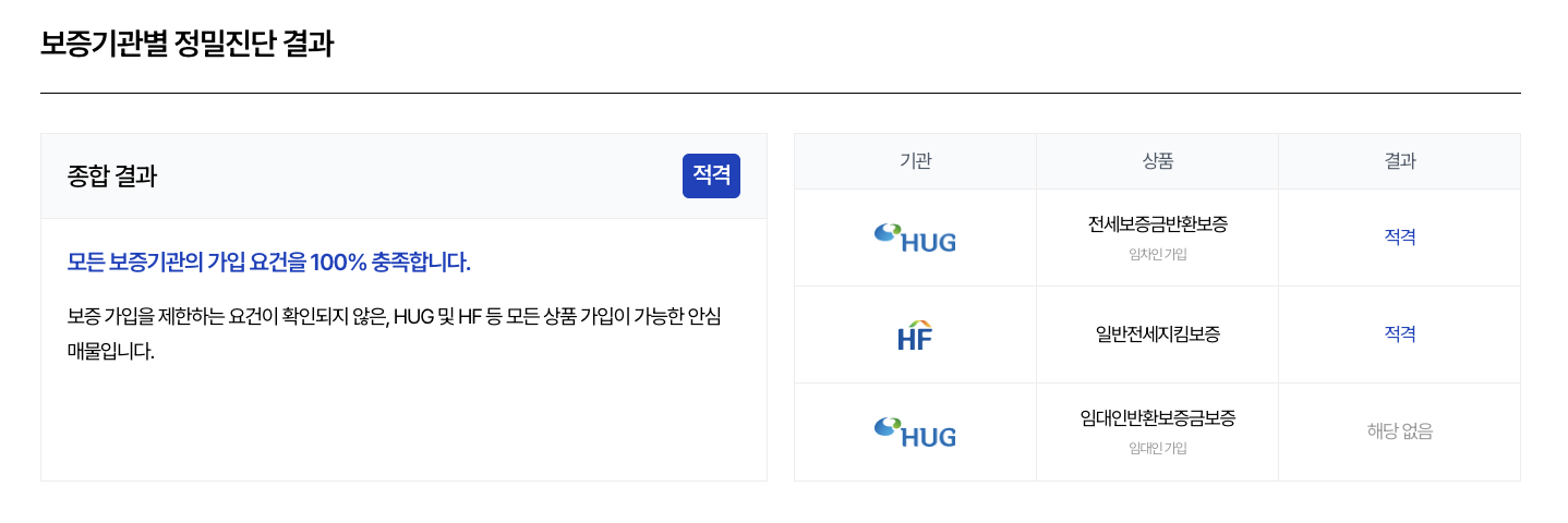 안심등기