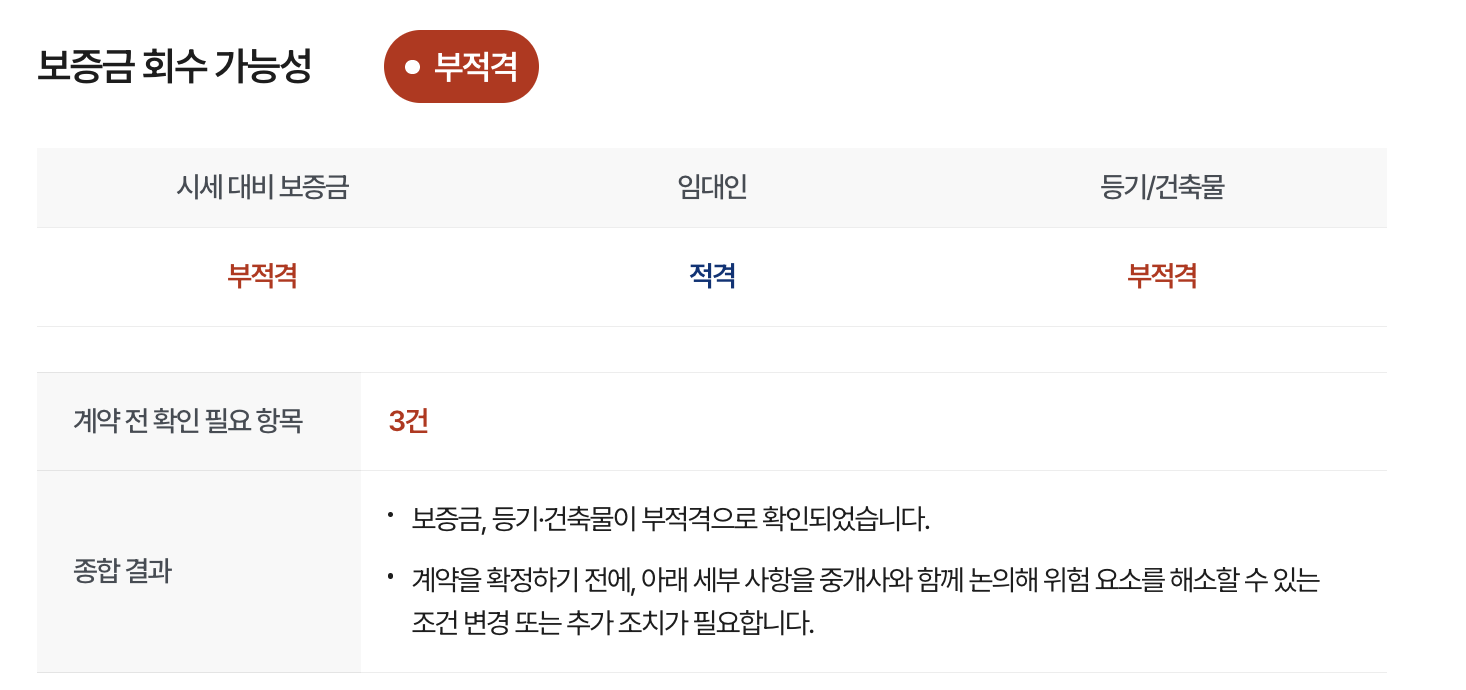 안심등기