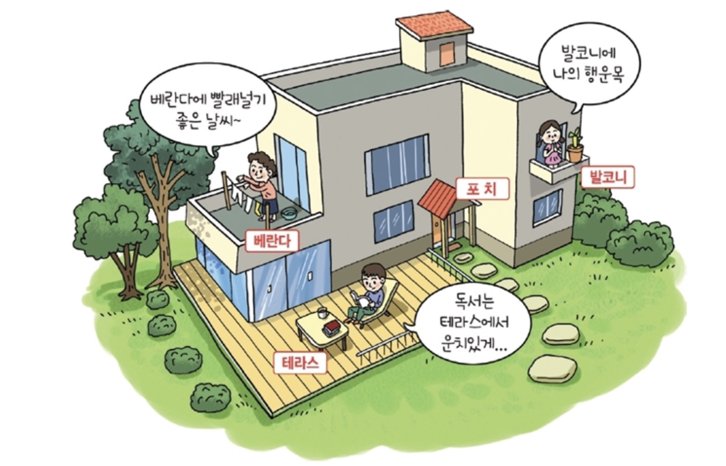 <출처: [알기쉬운 건축여행], 국토교통부, 2017년>