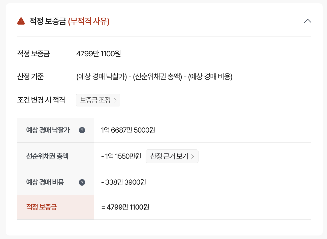 안심등기