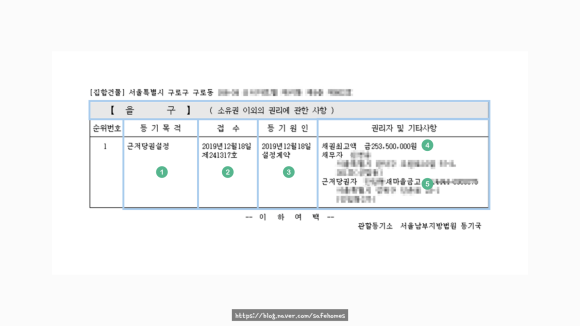 등기부등본 - 근저당권