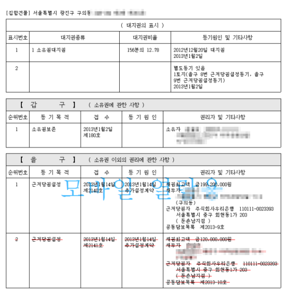 근저당권