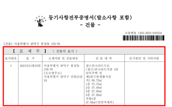인터넷등기소