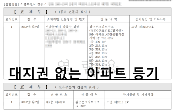 등기부등본
