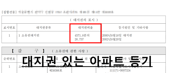 등기부등본