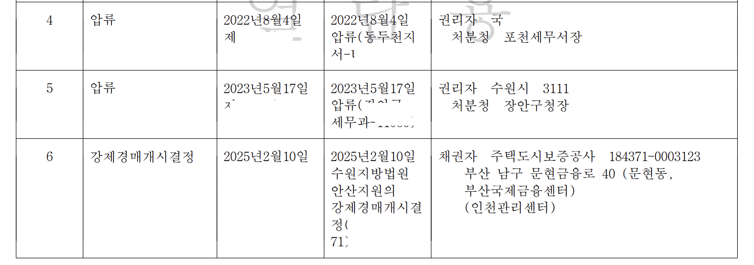 등기부등본