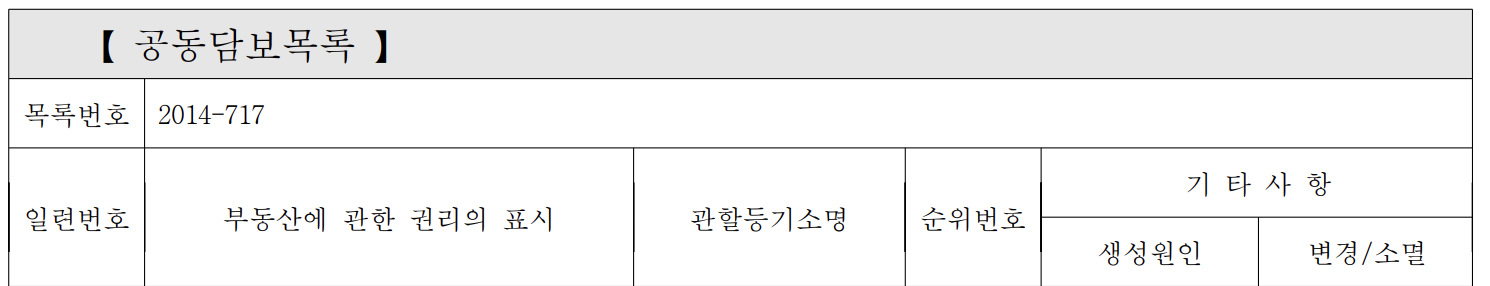 등기부등본