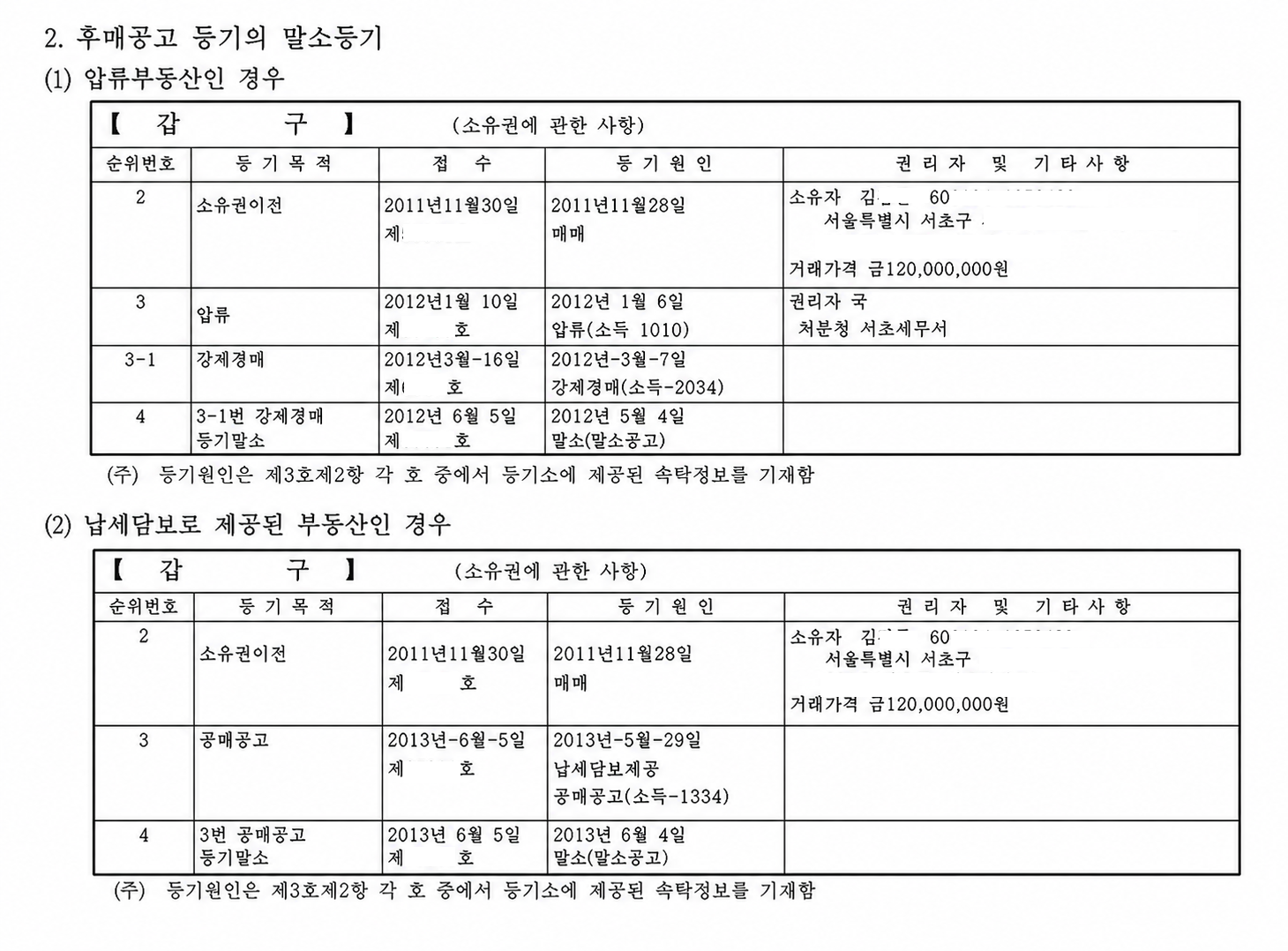 등기부등본