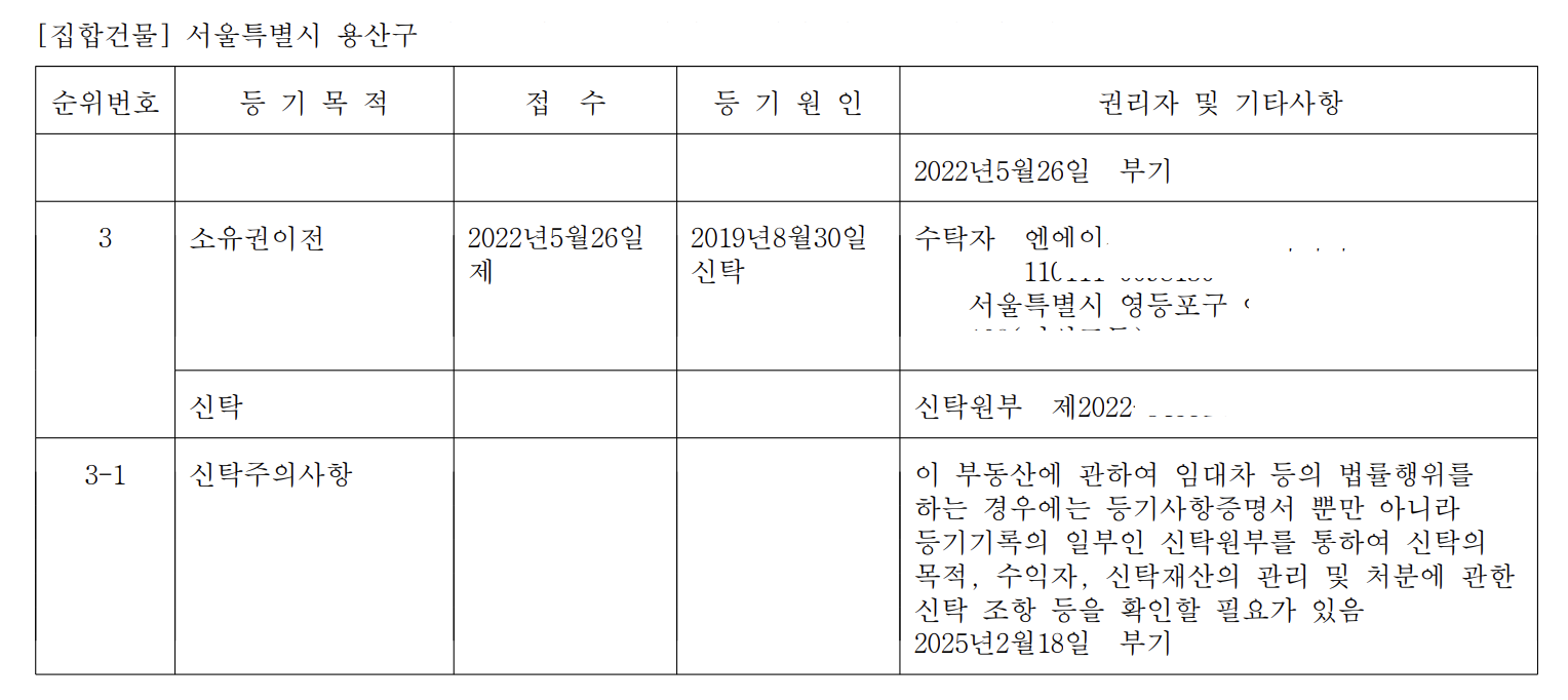 등기부등본