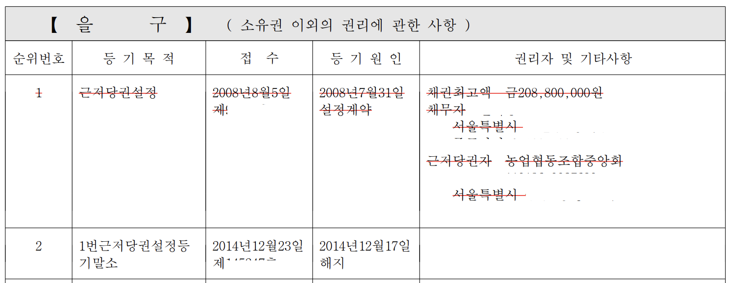 등기부등본