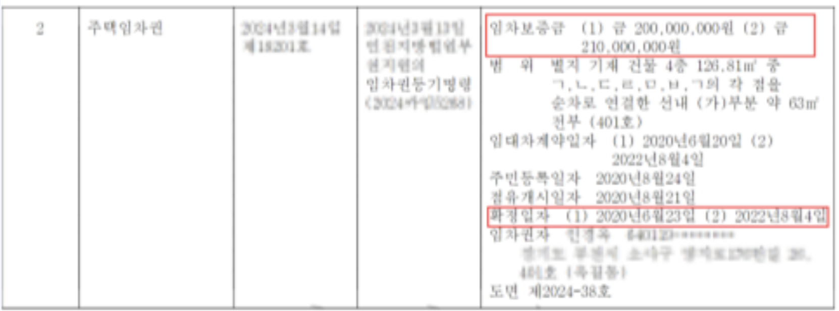등기부등본
