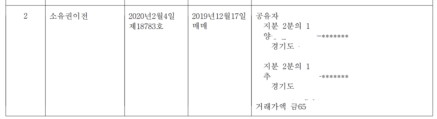 등기부등본
