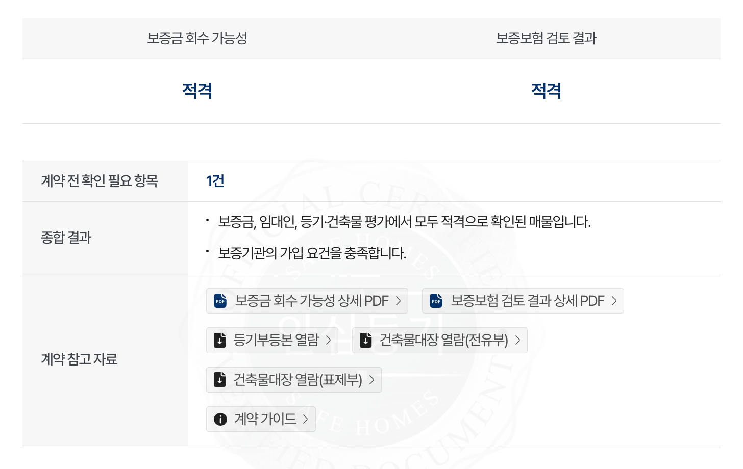 세이프홈즈 - 안심등기