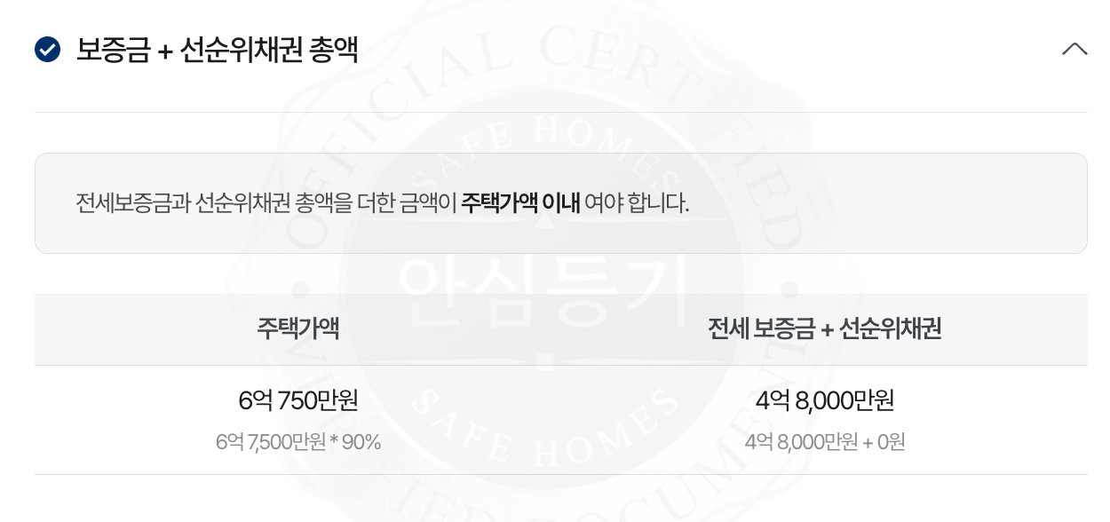 세이프홈즈 - 안심등기