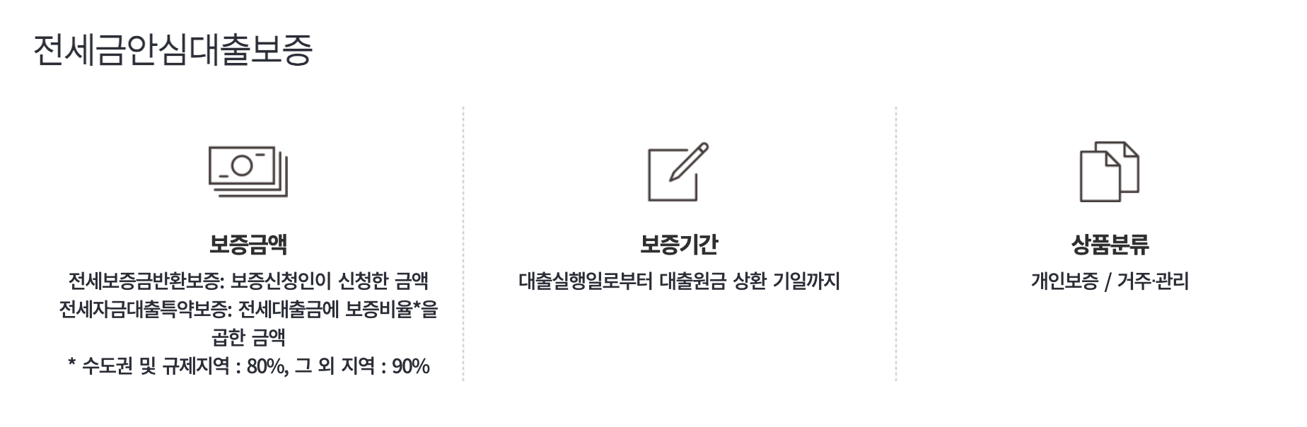 <출처: 주택도시보증공사(HUG) 홈페이지>