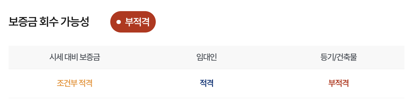 세이프홈즈 - 안심등기