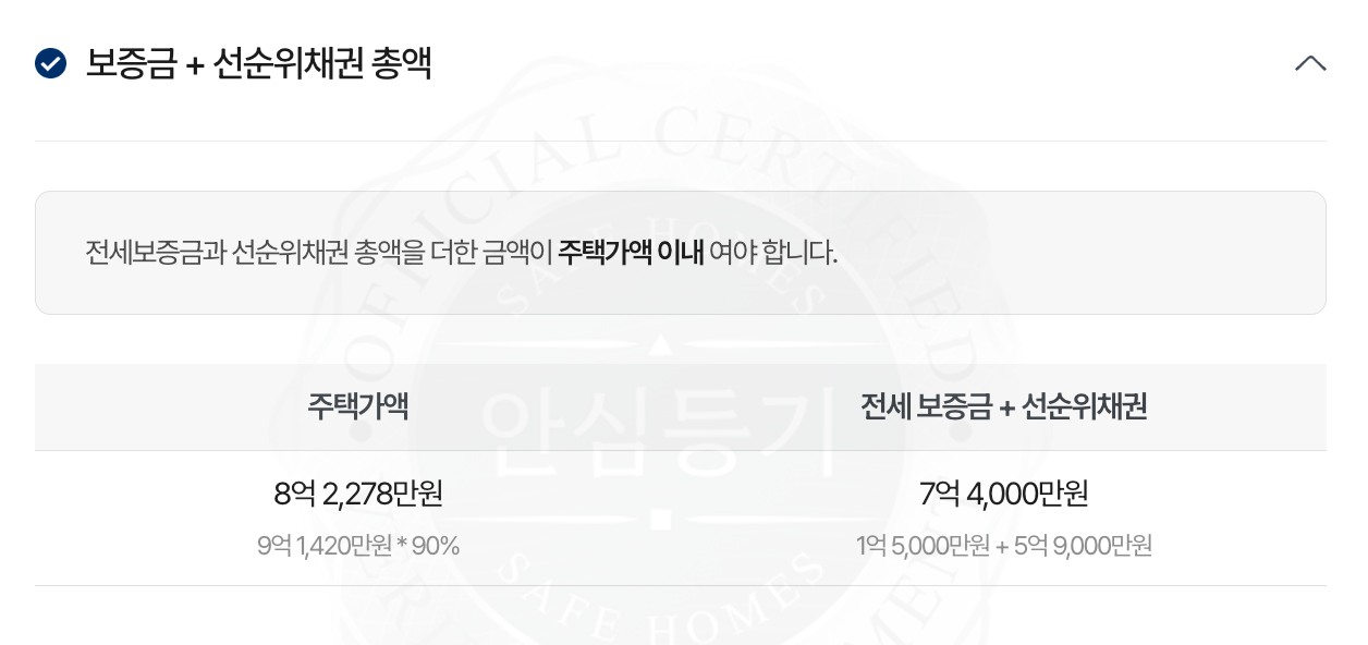 세이프홈즈 - 안심등기