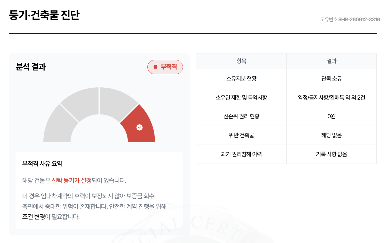 세이프홈즈 - 안심등기