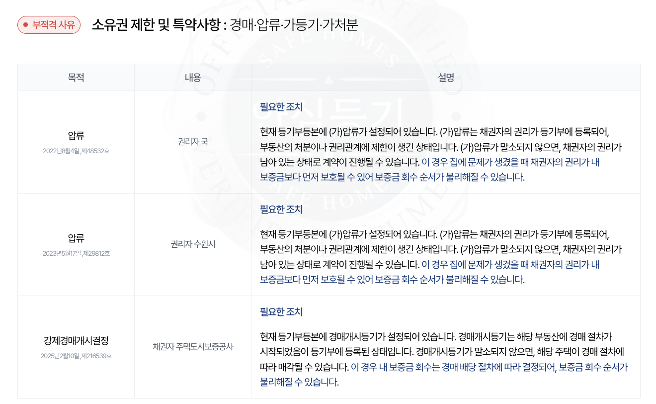 세이프홈즈 - 안심등기